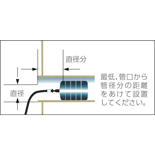 ＫＡＮＴＯＯＬ　配管内止水用品　メカニカルプラグＩＮ７５ｍｍ（単体）　914-075　1 個