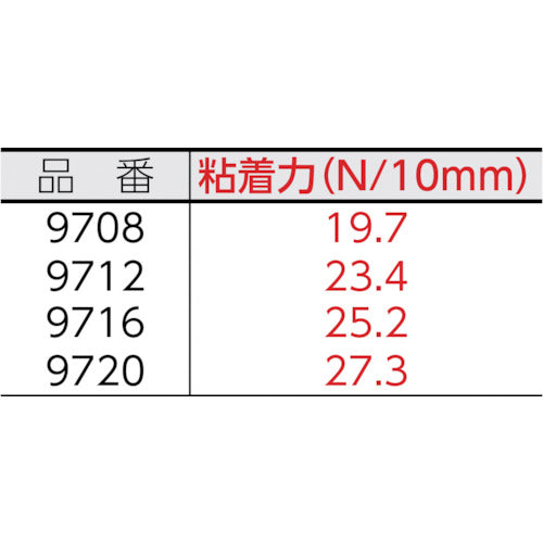 ３Ｍ　ハイタック両面接着テープ　９７０８　１２ｍｍＸ１０ｍ　黒　（１巻＝１箱）　9708 12 AAD　1 巻