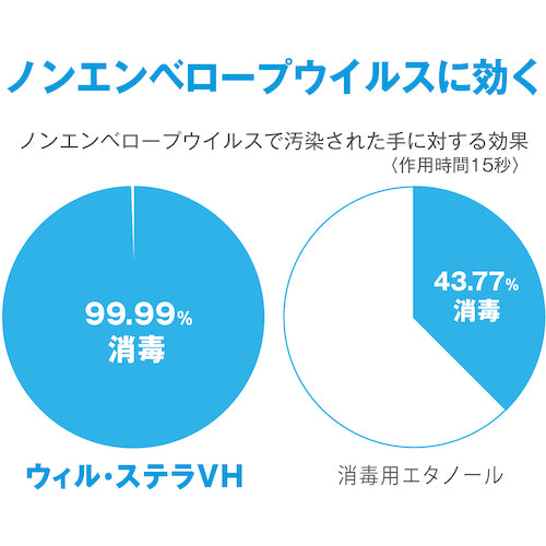 サラヤ　速乾性手指消毒剤　ウィル・ステラＶＨ　１Ｌ　一般用　42324　1 本