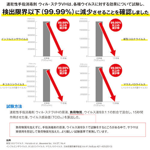 サラヤ　速乾性手指消毒剤　ウィル・ステラＶＨ　１Ｌ　一般用　42324　1 本