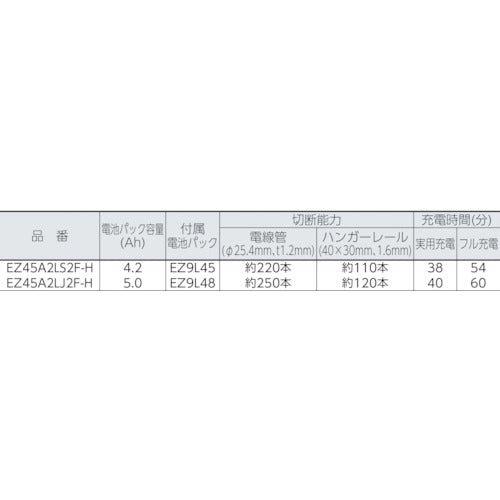 Ｐａｎａｓｏｎｉｃ　【Ｄｕａｌ】充電パワーカッター本体のみ（木工刃付）　EZ45A2XW-H　1 台