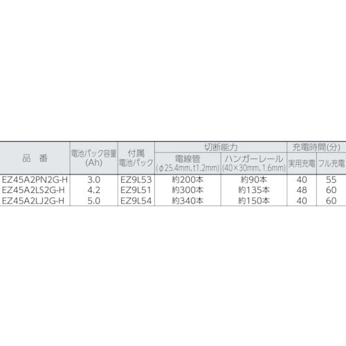 Ｐａｎａｓｏｎｉｃ　【Ｄｕａｌ】充電パワーカッター本体のみ（木工刃付）　EZ45A2XW-H　1 台