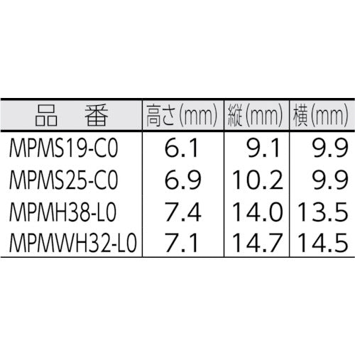 ＰＡＮＤＵＩＴ　コンクリート用押し込み型固定具　（１００個入）　MPMS19-C0　1 袋