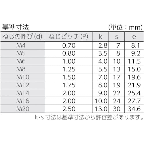TRUSCO 육각 볼트 유니클로 전체 나사 M16×30 5개입 B22-1630 1 PK