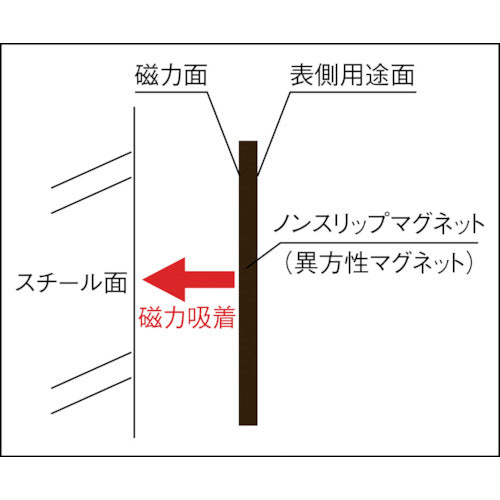 ＴＲＵＳＣＯ　ノンスリップマグネット　ｔ３．０Ｘ８０ｍｍＸ１１０ｍｍ　のりなし　TNSM-3-80　1 枚