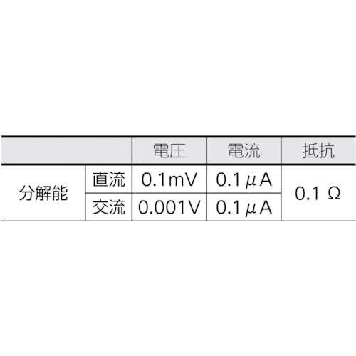 ＫＹＯＲＩＴＳＵ　１０１２　デジタルマルチメータ（ＲＭＳ）　KEW1012　1 台