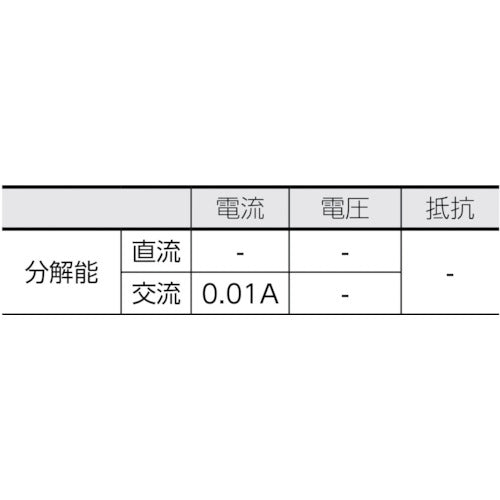 ＫＹＯＲＩＴＳＵ　２０３１　ＡＣクランプメータ　MODEL2031　1 台