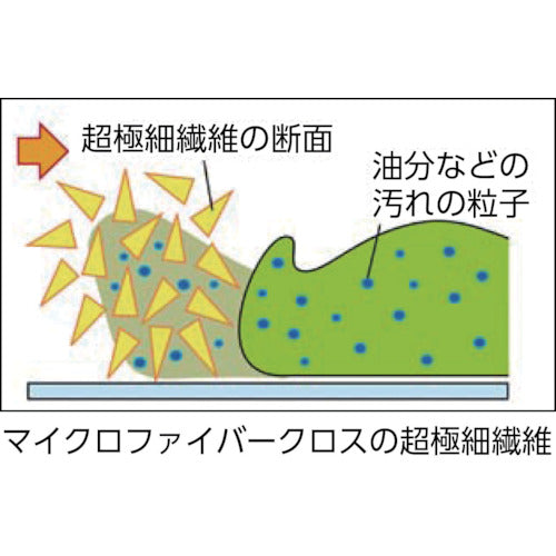 コンドル　プロテック　除塵クロス　マイクロファイバ−パッド再生タイプ　４５　MO373-045X-MB　1 枚