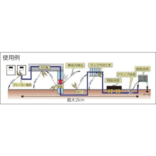 ＧＯＯＤＭＡＮ　アナログ式埋設ケーブル探索機モデル５０１　501　1 台