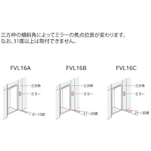 Ｋｏｍｙ　ＦＦミラー三方枠用　（Ｂタイプ）　FVL16B　1 個