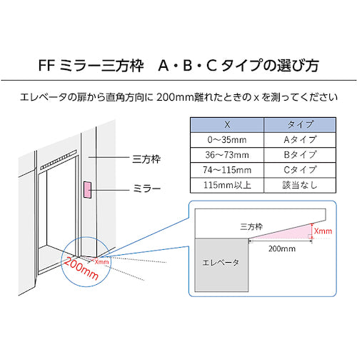 Ｋｏｍｙ　ＦＦミラー三方枠用　（Ｃタイプ）　FVL16C　1 個