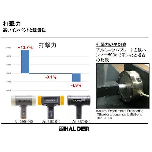 ＨＡＬＤＥＲ　スーパークラフトハンマー　スティール製ハンドル付ナイロン白　頭径７　3377.070　1 本