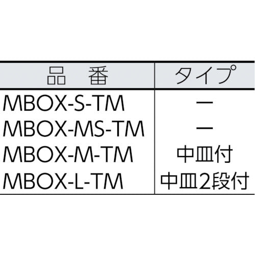 メイホー　ミリオンＢＯＸＬ　透明　MBOX-L-TM　1 個