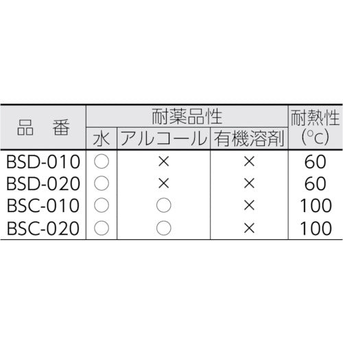 ＡＩＯＮ　ベルクリンスティック／ＰＶＡスポンジヘッド１５ｍｍ　５０本入　BSD-010　1 PK