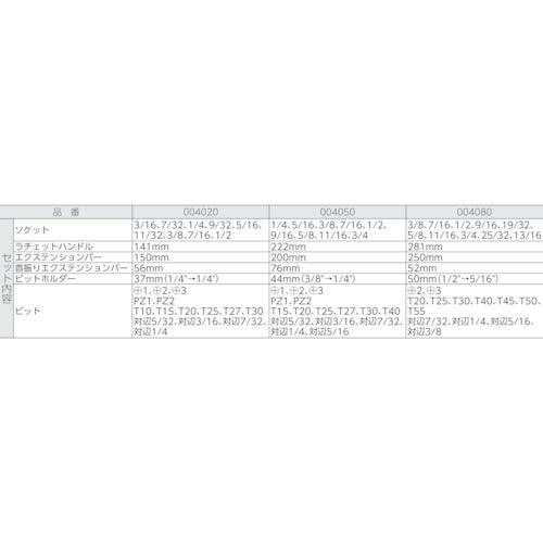 Ｗｅｒａ　８１００ＳＡ１０　サイクロップラチェット「メタル」セット　１／４　004020　1 Ｓ