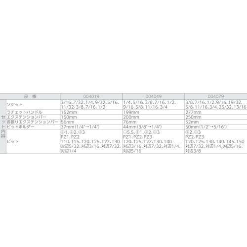 Ｗｅｒａ　８１００ＳＢ９　サイクロップラチェット「スピード」セット　３／８　004049　1 Ｓ