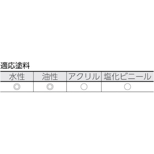 ＴＲＵＳＣＯ　ミニスモールローラー仕上用２インチ　TSPR-6-2　1 本