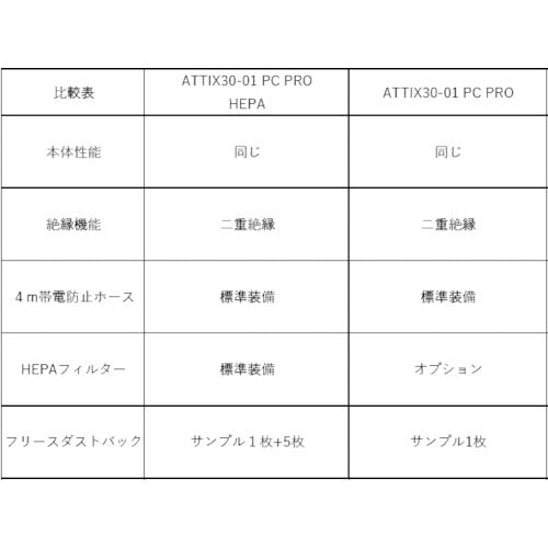 ニルフィスク　業務用掃除機　ＡＴＴＩＸ３０−０１　ＰＣ　ＰＲＯ（乾湿両用）　ATTIX30-01PC PRO　1 台