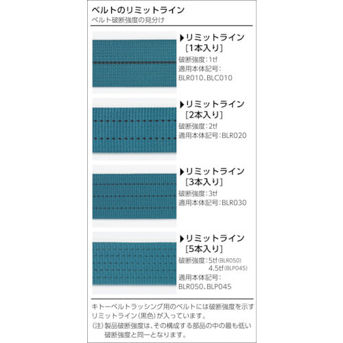 ＫＩＴＯ　ベルトラッシング　ラチェットバックル式　２５ｍｍ幅　破断荷重５ｋＮ　最大使用力１．２５ｋＮ　両端シボリ縫製タイプ　BLL005ET010ET020　1 台