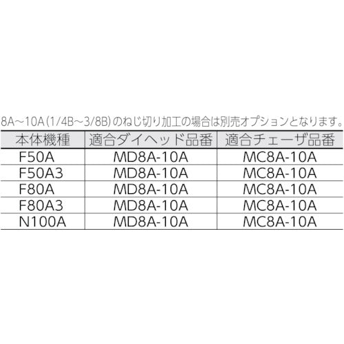 ＲＥＸ　自動切上ダイヘッド付パイプマシン　Ｆ５０Ａ３　210315　1 台