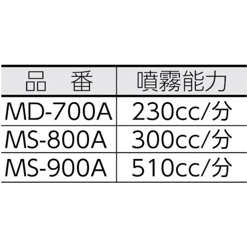 ＧＳ　噴霧器（電気式）　ＭＳ−９００Ａ　マルチスプレー　容量１０Ｌ　MS-900A　1 台