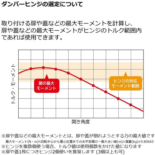 ＳＵＧＡＴＳＵＮＥ　（１７００９２２０９）ＨＧ−ＪＨ２５ダンパーヒンジ　HG-JH25　1 Ｓ