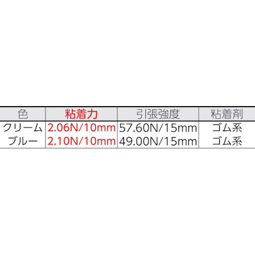 ニトムズ　建築塗装用マスキングテープＳ　１２×１８　（１０巻入）　J8100　1 PK