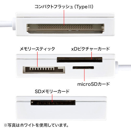 ＳＡＮＷＡ　ＵＳＢ２．０　カードリーダー　ADR-ML15BKN　1 個