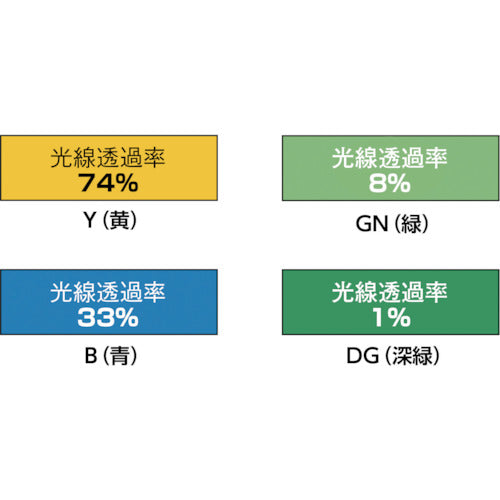 ＴＲＵＳＣＯ　溶接遮光シートのみ　０．３５Ｔ×Ｗ１９７０×Ｈ１４７０　黄　A15-3-Y　1 枚