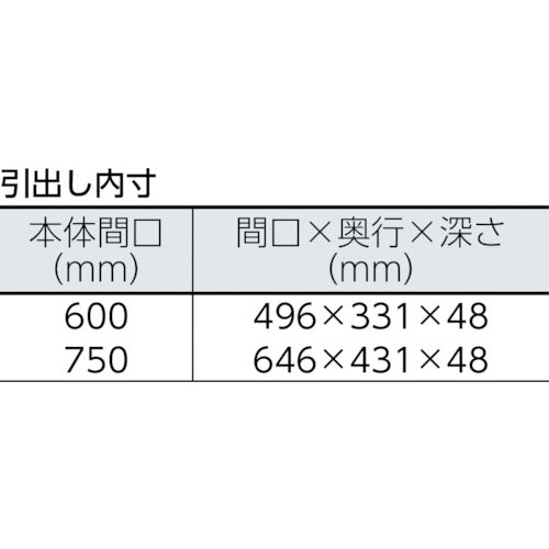 ＴＲＵＳＣＯ　ツールワゴン　フェニックスワゴン　省音　６００Ｘ４００　薄型１段引出付　ホワイト　PEW-661Z-W　1 台