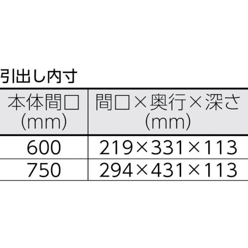 ＴＲＵＳＣＯ　ツールワゴン　フェニックスワゴン　省音　６００Ｘ４００ＸＨ６００　２列引出付　ホワイト　PEW-662W-W　1 台