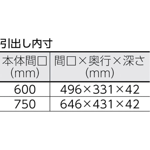 ＴＲＵＳＣＯ　ツールワゴン　フェニックスワゴン　省音　６００Ｘ４００ＸＨ６００　２段引出付　ホワイト　PEW-662X-W　1 台