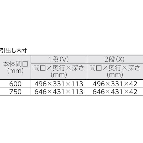 ＴＲＵＳＣＯ　ツールワゴン　フェニックスワゴン　省音　６００Ｘ４００ＸＨ７４０　引出付　ホワイト　PEW-762VX-W　1 台