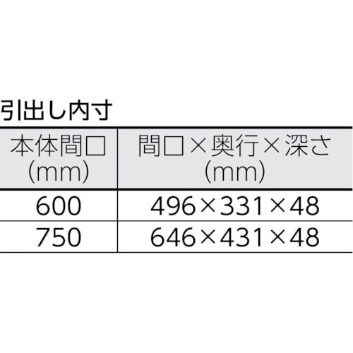 ＴＲＵＳＣＯ　ツールワゴン　フェニックスワゴン　省音　７５０Ｘ５００　仕切２段付　引出付　ヤンググリーン　PEW-973ZS2-YG　1 台
