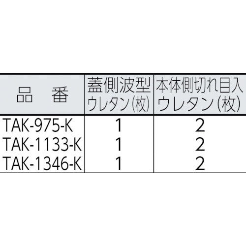 ＴＲＵＳＣＯ　プロテクターツールケース（ロングタイプ）　ＯＤ　TAK-1133OD　1 個