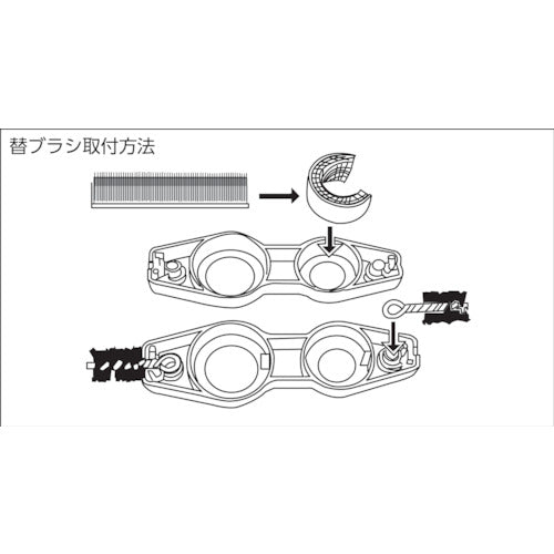 ＴＲＵＳＣＯ　銅管ブラシ用替ブラシセット　TCPB-401K　1 Ｓ