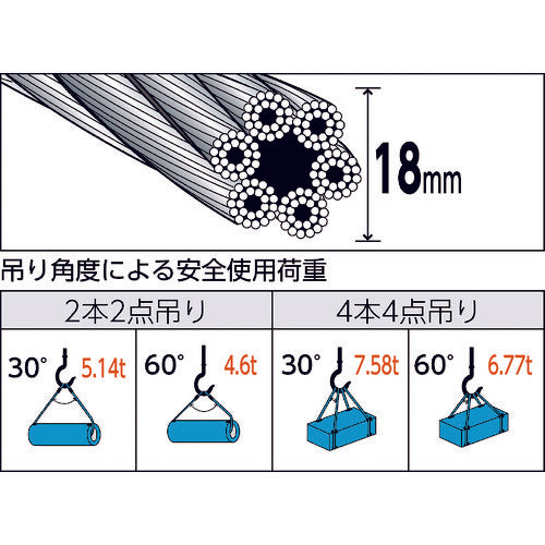 ＴＲＵＳＣＯ　玉掛けワイヤーロープスリング　段落し　１８ｍｍ×１．５ｍ　TWD-18S1.5　1 本
