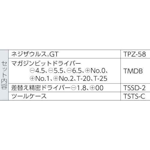 ＴＲＵＳＣＯ　スタンダード工具セット　３点　TSTS-3　1 Ｓ