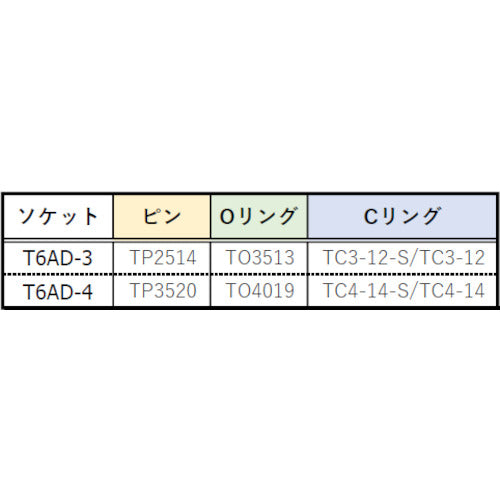 ＴＲＵＳＣＯ　インパクトレンチ用六角軸アダプター　差込角９．５ｍｍ　T6AD-3　1 個