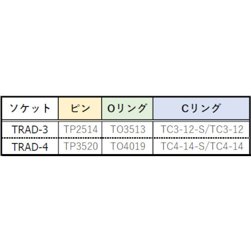 ＴＲＵＳＣＯ　ロッキングアダプター　差込角９．５ｍｍ　TRAD-3　1 個