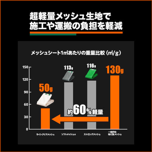 ＴＲＵＳＣＯ　ライトクリアメッシュシート　幅１．８ｍＸ長さ５．４ｍ　クリア　LCM-1854-TM　1 枚