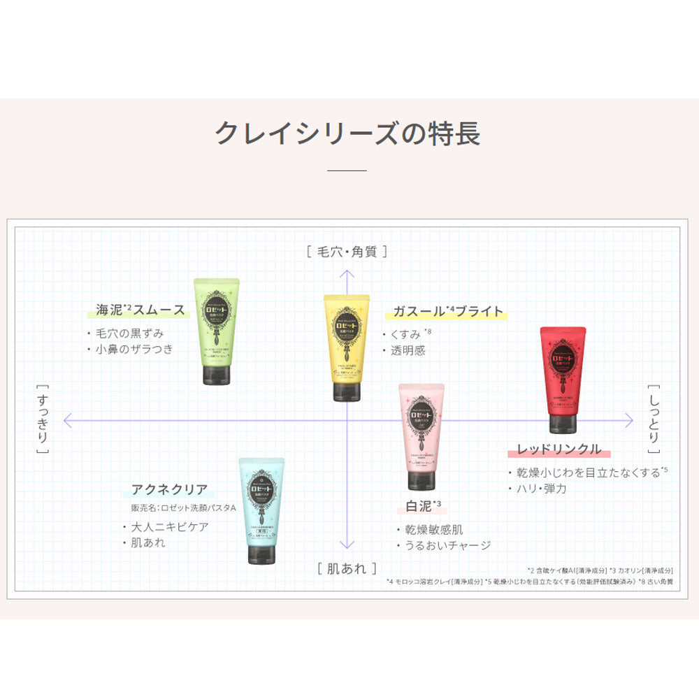 [メーカー欠品]ロゼット洗顔パスタ アクネクリア 薬用洗顔フォーム 120g 1 個