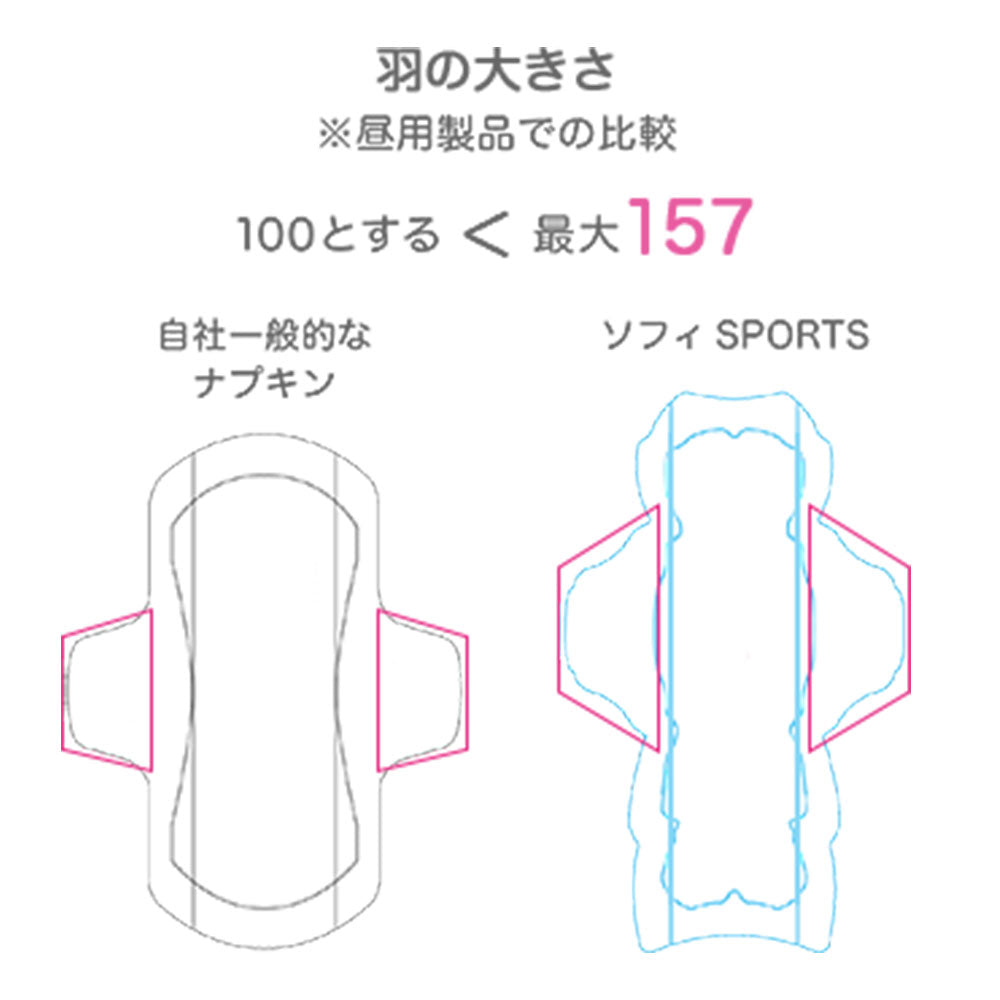 Sophie SPORTS For heavy flow during the day with wings, 26cm, 29 pieces, 1 piece
