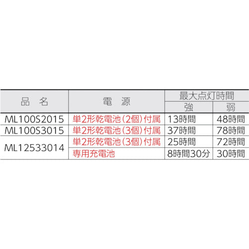 ＭＡＧＬＩＴＥ　懐中電灯　ＬＥＤフラッシュライト　ＭＬ１００　（単２電池２本用）１３７ｍｌ　ML100S2015　1 個