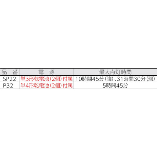 ＭＡＧＬＩＴＥ　懐中電灯　ＬＥＤフラッシュライト　ミニマグライト（単４電池２本用）　黒　P32012　1 個