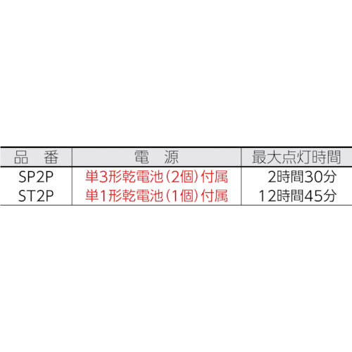 ＭＡＧＬＩＴＥ　ＬＥＤ　フラッシュライト　ミニＭＡＧＬＩＴＥ（単３電池２本用）　黒　SP2P017　1 個