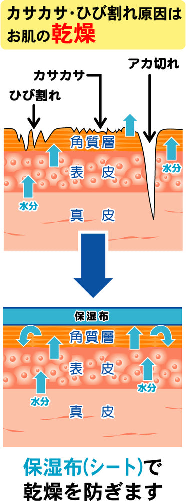 Heel Smooth Supporter Beige Free Size 1 pc