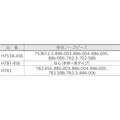 Ｃｈｅｒｒｙ　ＰＵＬＬＩＮＧ　ＨＥＡＤ　ストレートタイプ　H701B-456　1 台