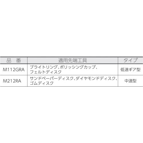 Ｍｉｎｉｍｏ　アングロン　低速ギヤ型　Ｍ１１２ＧＲＡ　M112GRA　1 台