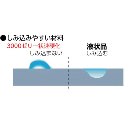 セメダイン　瞬間接着剤　３０００ゼリー状速硬化　Ｐ２０ｇ　ＣＡ−２８１　CA-281　1 本